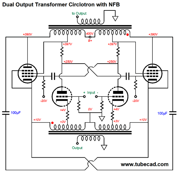 More Russian Circlotrons